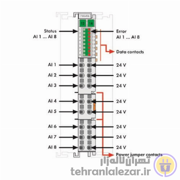 WAGO 750-496 ورودی آنالوگ 8 کاناله