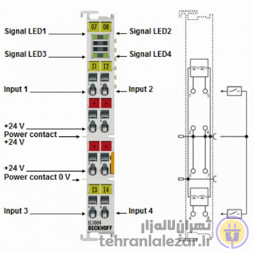ترمینال ورودی دیجیتال EL1004